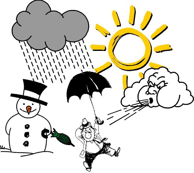 погодные явления