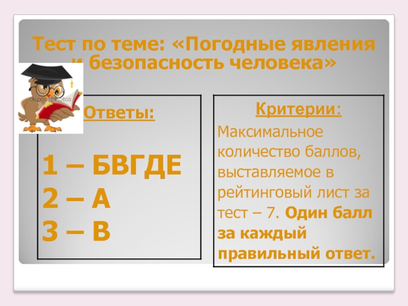 Тест по теме: &laquo;Погодные явления и безопасность человека&raquo;