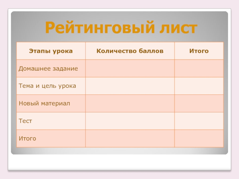 Рейтинговый лист