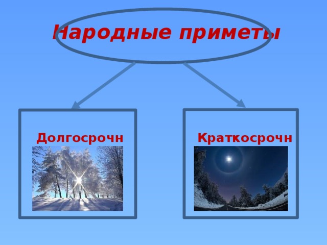  Народные приметы Краткосрочные Долгосрочные 