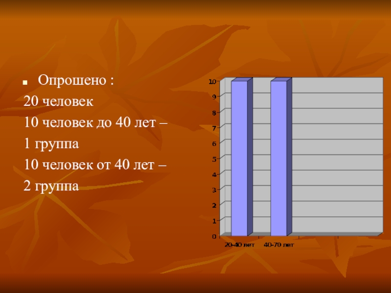 Опрошено :20 человек10 человек до 40 лет
