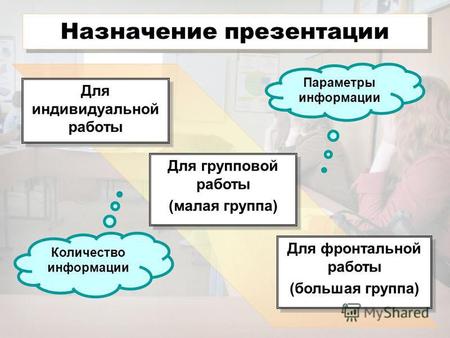 Количество информации Параметры информации Назначение презентации Для индивидуальной работы Для групповой работы (малая группа) Для групповой работы (малая.