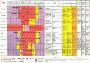 При каком давлении лучше клюет рыба зимой – реальность и вымысел