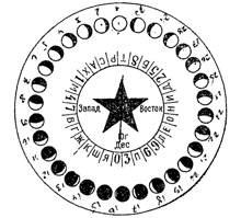 Фазы луны для рыбной ловли