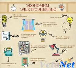Экономия электроэнергии дома