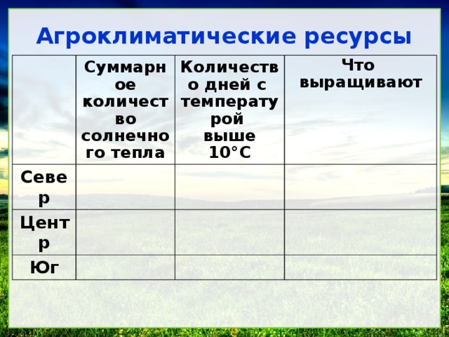 Агроклиматические ресурсы Суммарное количество солнечного тепла Север Количество дней с температурой Центр выше 10°С Что Юг выращивают 