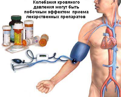 Что влияет на кровяное давление?