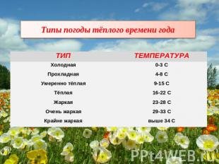 Типы погоды тёплого времени года