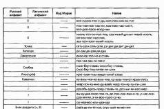 Как быстро научиться азбуке морзе Как читается азбука морзе