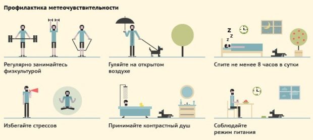 Профилактика