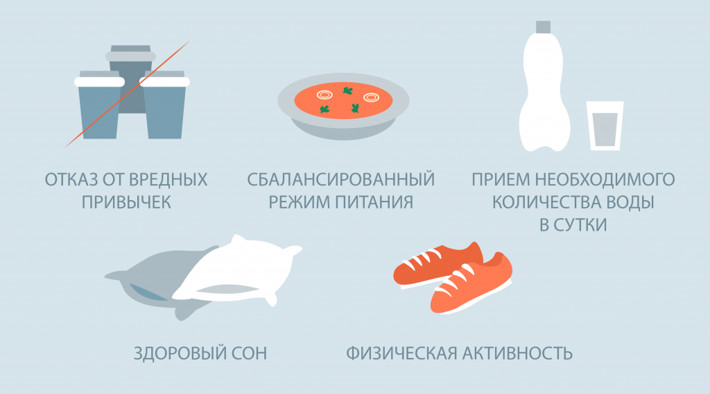 profilaktika meteozavisimosti