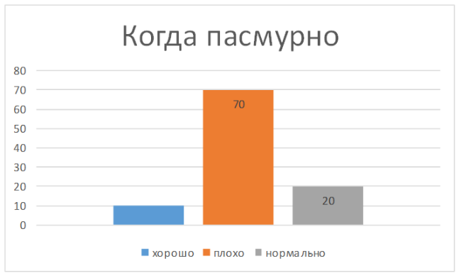  погода 3 