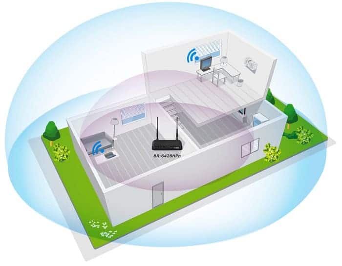 Правильное расположение wi-fi роутера