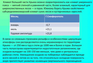 Климат большей части Крыма можно охарактеризовать как климат умеренного пояса