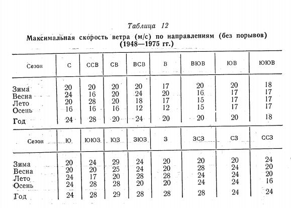 Ландшафтно-ботаническая классификация л.с.берга. Ландшафтно-ботаническая классификация л.с.берга.