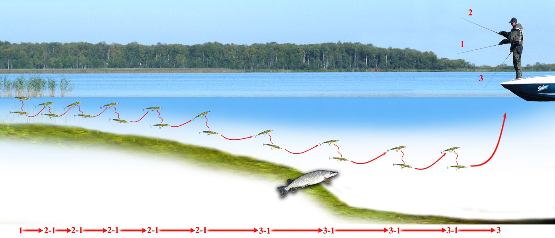 Ловля щуки осенью на спиннинг: выбор лучшей снасти и правильная техника