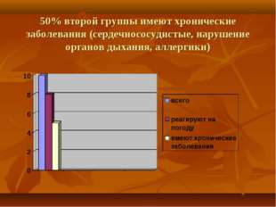 50% второй группы имеют хронические заболевания (сердечнососудистые, нарушени