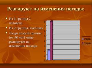 Реагируют на изменения погоды: Из 1 группы 2 человека Из 2 группы 8 человек Л