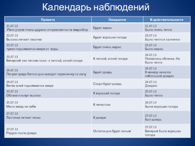 презентация по теме народные приметы и погода