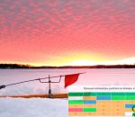 Прогноз клева рыбы в украине