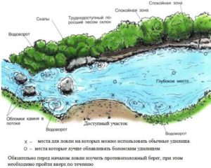 Рыбалка в проводку 