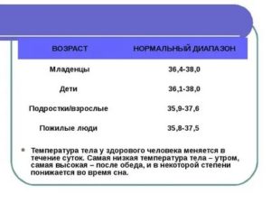 Температура во время сна у ребенка норма таблица