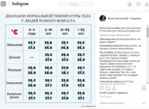 Температура во время сна у ребенка норма таблица