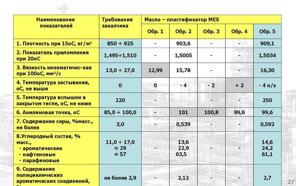 пластификаторы для бетона
