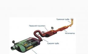 Улучшение стабильности расхода топлива на ВАЗ 2112, 2111, 2110