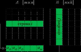 Симметричную матрицу умножить на вектор