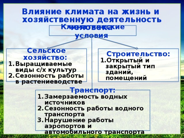 Влияние климата на жизнь и хозяйственную деятельность человека Климатические условия Сельское хозяйство: Строительство: Выращиваемые виды с/х культур Сезонность работы в растениеводстве Открытый и закрытый тип зданий, помещений Транспорт: Замерзаемость водных источников Сезонность работы водного транспорта Нарушение работы аэропортов и автомобильного транспорта 