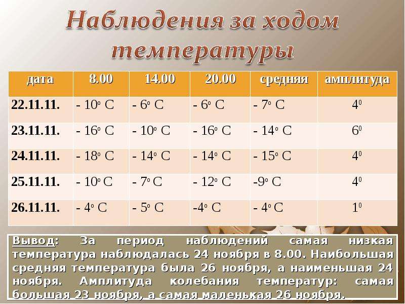 Влияние погоды на организм человека, слайд №12