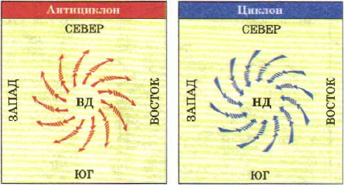 Направление ветров в антициклоне и циклоне в Северном полушарии