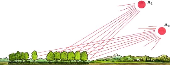 Количество солнечного тепла