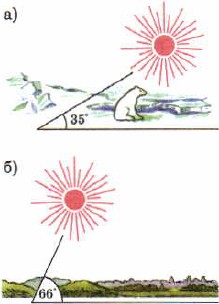 Высота Солнца над горизонтом в день летнего солнцестояния