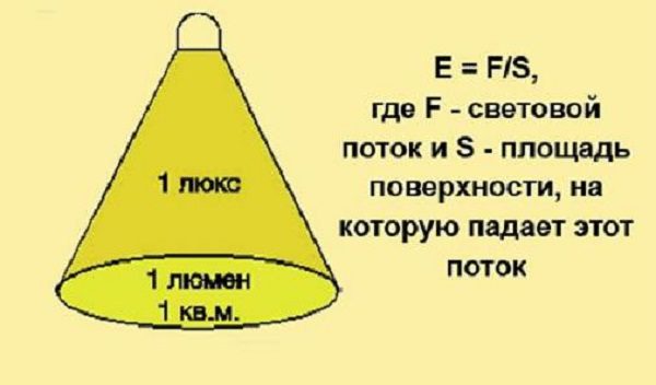 Измерение освещённости