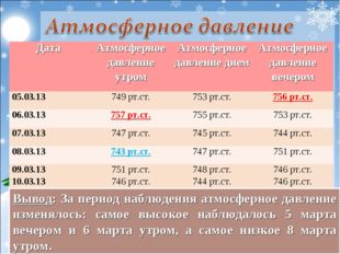 Вывод: За период наблюдения атмосферное давление изменялось: самое высокое н
