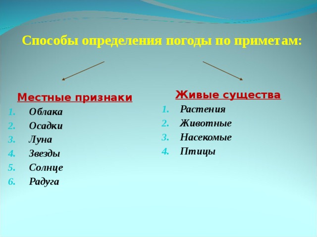 Способы определения погоды по приметам: Живые существа Растения Животные Насекомые Птицы Местные признаки Облака Осадки Луна Звезды Солнце Радуга 