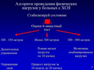 Климат благоприятный при сердечной недостаточности