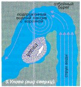 Летняя рыбалка на малых реках забайкалья