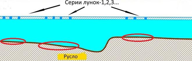 Поиск плотвы