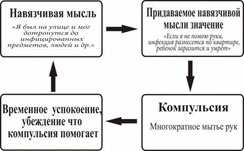 Как поднять настроение в пасмурную погоду. Что такое ОКР и чем оно опасно