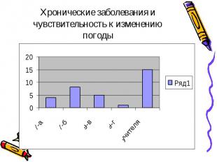Хронические заболевания и чувствительность к изменению погоды