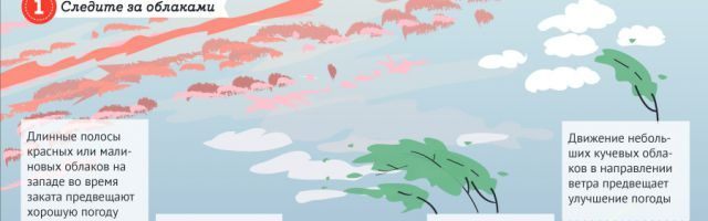 народные приметы по которым можно определить погоду