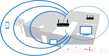 Диапазоны Wi-Fi