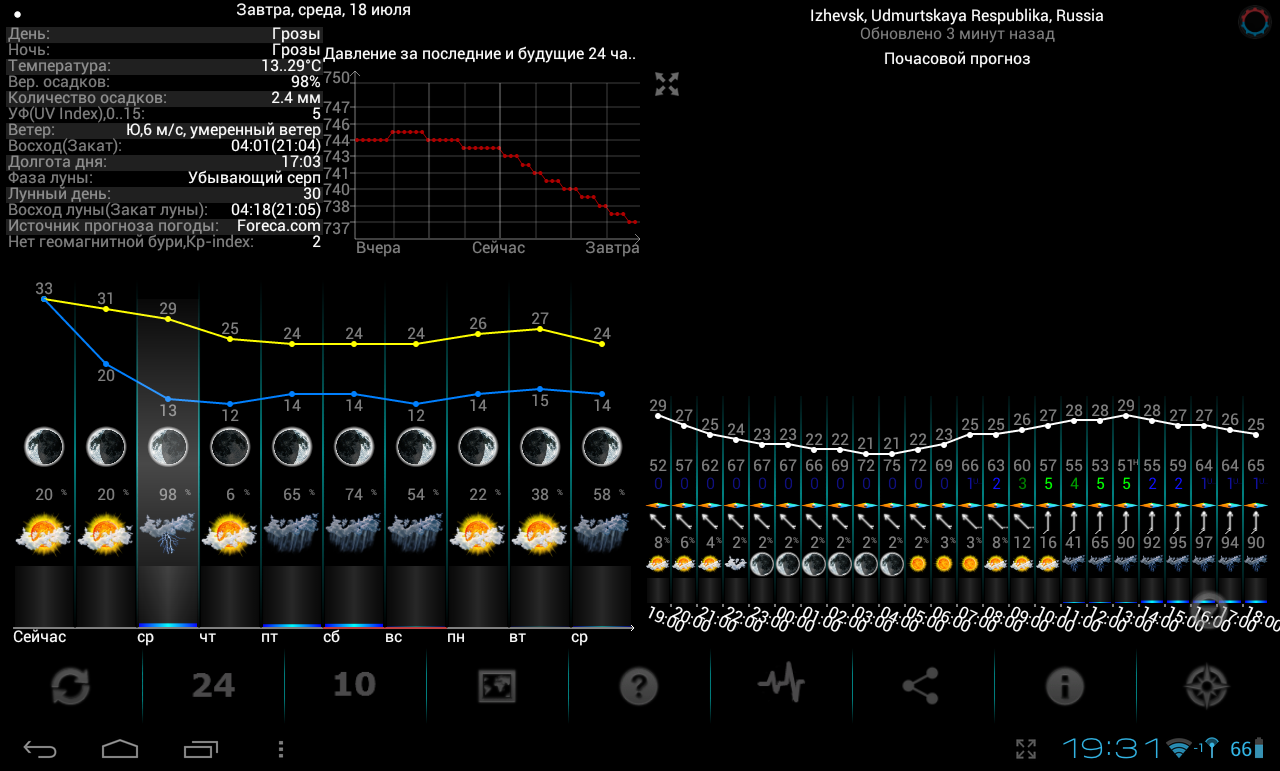 В какое время суток ловить рыбу, влияние времни суток на клев и улов