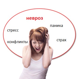 Симптомы невроза у женщин