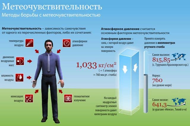 Методы борьбы с метеочувствительностью