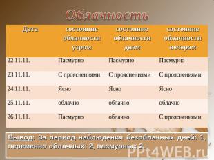 Облачность Вывод: За период наблюдения безоблачных дней: 1, переменно облачных: