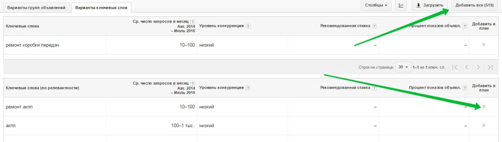 Анализ ключевых слов Google